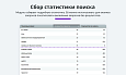 Умный поиск с исправлением ошибок и опечаток, подсказками, настройкой области поиска и приоритетов -  