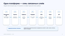Bussol RegionsPro — мультирегиональная коммерческая платформа: цены, склады, SEO и GeoIP - Маркетинг, реклама