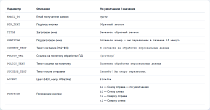 Кнопка обратного звонка: плавающая кнопка, форма, заявка на email -  