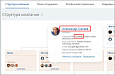 Распределение пользователей по отделам исходя из пользовательского свойства -  