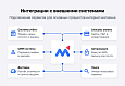 МаркетПро: интернет-магазин и мобильное приложение - Готовые интернет-магазины