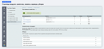 Top Man Digital: составные свойства инфоблока -  