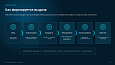 Bussol Умный поиск Ultra — AI-поиск для интернет-магазина - Для интернет-магазина
