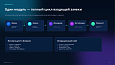 BUSSOL: Формы, CRM и автоматизация заявок - Инструменты