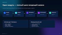 BUSSOL: Формы, CRM и автоматизация заявок - Инструменты