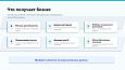 ПрофиCRM: AI-контроль качества звонков -  