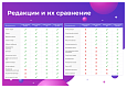 Сотбит: Розница Про Макс – готовый шаблон интернет-магазина - Готовые интернет-магазины