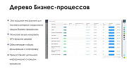 АйтиНебо: Дерево Бизнес-процессов - Ваш навигатор в мире CRM -  