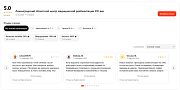 Отзывы с Яндекс.Карт, Яндекс.Медицины и 2ГИС -  