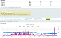 Mediops Monitor - Для разработчиков