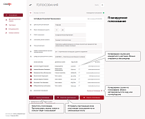 Система голосований диссертационных советов -  