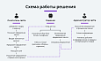 Ловец брошенных заказов + отправка брошенных корзин. Повышение конверсии сайта и продаж -  