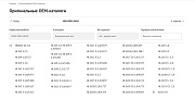 Advenity: Интеграция с каталогами LAXIMO -  