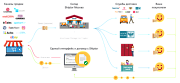 Shiptor — фулфилмент и агрегатор доставки -  