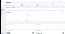 Ecommerce для Яндекс.Метрики и Google Analytics по Measurement Protocol (серверные события) - Для интернет-магазина