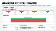 Антиспам защита форм: без капчи, Google reCAPTCHA и Yandex SmartCaptcha -  
