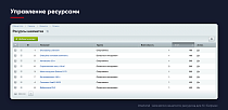 Interland: Шахматка занятости ресурсов - Инструменты