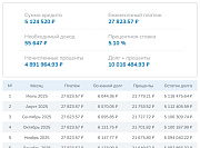 Ипотечный калькулятор -  