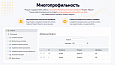 Интеграция с Яндекс Маркет -  