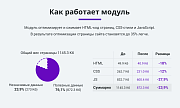 Оптимизация и сжатие HTML, JS, CSS для уменьшения веса страниц сайта (минификация данных) -  