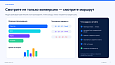 BUSSOL: Конструктор квизов, тестов, подборщиков и калькуляторов - Инструменты