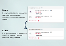 INRAISE: Устранение фантомных ТП (SKU) в поиске -  