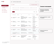 Система голосований диссертационных советов -  
