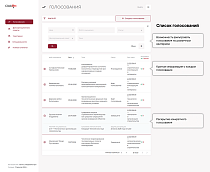 Система голосований диссертационных советов -  