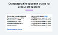 Антиспам защита форм сайта от спама и ботов без Captcha (капча, reCaptcha, Yandex SmartCaptcha) -  