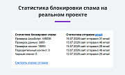 Антиспам защита форм сайта от спама и ботов без Captcha (капча, reCaptcha, Yandex SmartCaptcha) -  