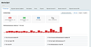 Анти Бот — защита сайта (антиспам) от нежелательного трафика, спама, ботов -  
