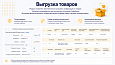Интеграция с Яндекс Маркет -  