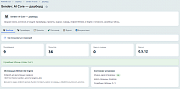 Sendev: AI Core -  