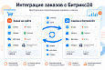 Гибкая интеграция заказов и забытых корзин с Битрикс24 -  