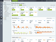 Система дистанционного обучения -  