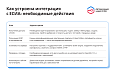 ЕСИА Авторизация. Вход на сайт через Госуслуги -  