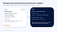 Bussol RegionsPro — мультирегиональная коммерческая платформа: цены, склады, SEO и GeoIP - Маркетинг, реклама