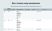 Лайки, звезды, рейтинги, оценки -  