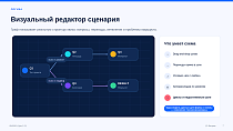 BUSSOL: Конструктор квизов, тестов, подборщиков и калькуляторов - Инструменты