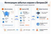 Гибкая интеграция заказов и забытых корзин с Битрикс24 -  