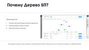 АйтиНебо: Дерево Бизнес-процессов - Ваш навигатор в мире CRM -  