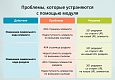 INRAISE: 301 редирект неактивных элементов и разделов + при изменении символьного кода (URL) - Инструменты