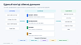 BUSSOL DataBridge: импорт, экспорт и автоматизация каталога - Для разработчиков
