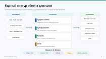 BUSSOL DataBridge: импорт, экспорт и автоматизация каталога - Для разработчиков