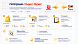 Интеграция с Яндекс Маркет - Для разработчиков