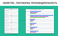 Конфигуратор платформ, товаров и услуг, комплектов: ПК, серверы. Пошаговая и одностраничная сборка -  