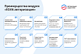 ЕСИА Авторизация. Вход на сайт через Госуслуги -  