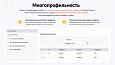 Интеграция с Яндекс Маркет - Для разработчиков