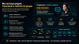 БонусПлюс: единая программа лояльности для интернет-магазина и розницы -  