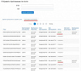 E-mail рассылка приглашений -  